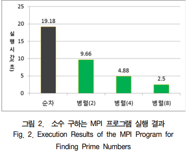 논문정리1