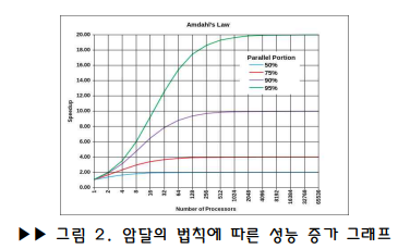 논문정리2