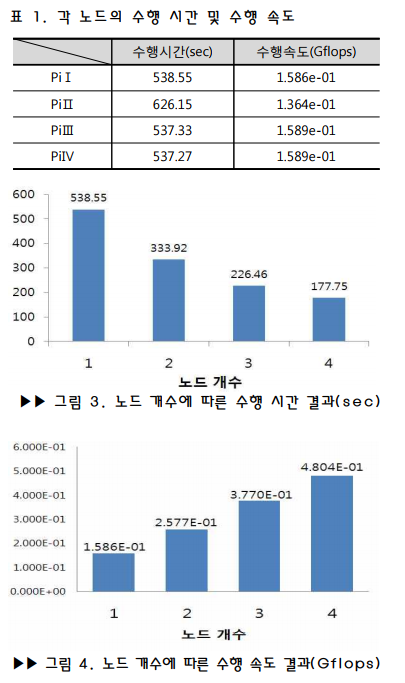 논문정리3