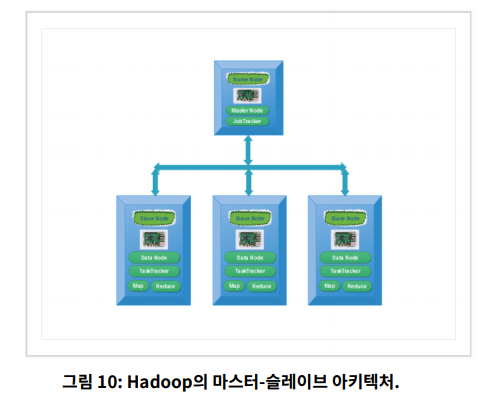 논문정리5